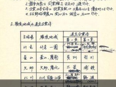 프로야구 창립 계획서가 국가유산으로 지정돼