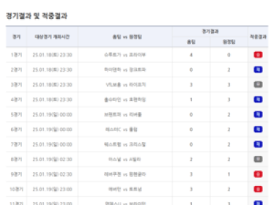 스포츠토토 축구토토 4회차 1등 6건 적중 총 적중금 21억