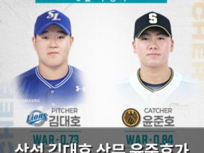 삼성 김대호 상무 윤준호가 5월 퓨처스 루키상 수상
