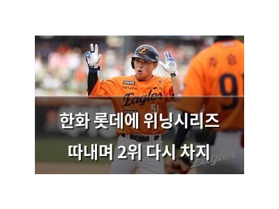 한화 롯데에 위닝시리즈 따내며 2위 다시 차지