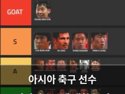 아시아 축구 선수 티어리스트에 대한 논란